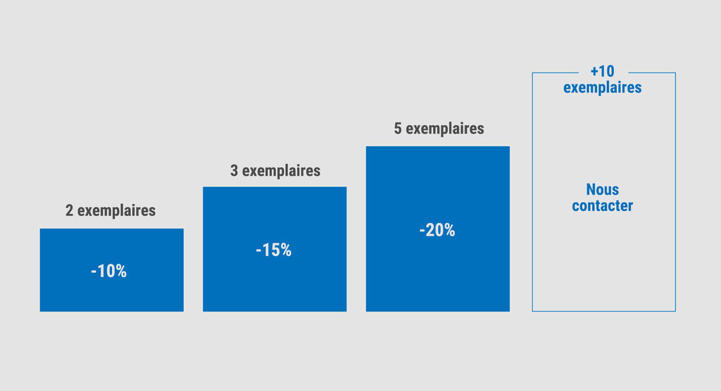 Diagramme montrant des remises pour différentes quantités de produits CEWE